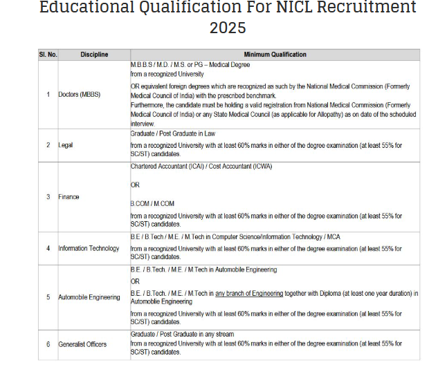 नॅशनल इन्शुरन्स कंपनी भरती 2025